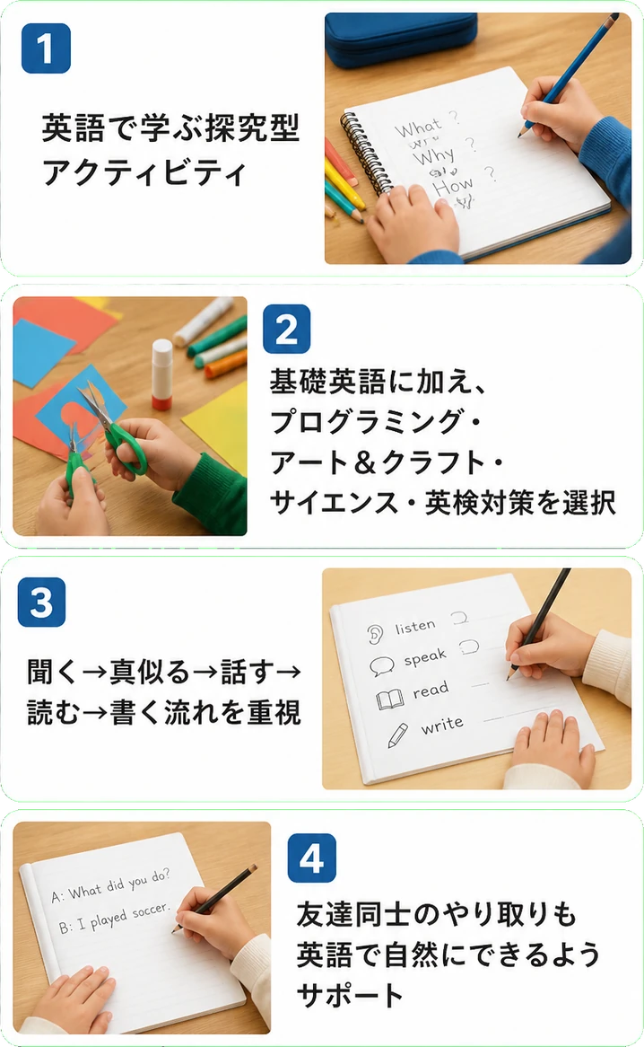 英語で学ぶ探究型アクティビティ｜基礎英語に加え、プログラミング・アート＆クラフト・サイエンス・英検対策を選択｜聞く→真似る→話す→読む→書く流れを重視｜友達同士のやり取りも英語で自然にできるようサポート