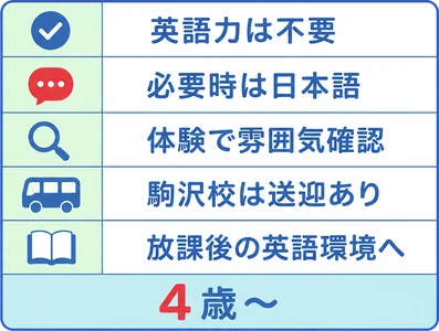 英語力は不要 / 必要時は日本語 / 体験で雰囲気確認 / 駒沢校は送迎あり / 放課後の英語環境へ / 4歳〜