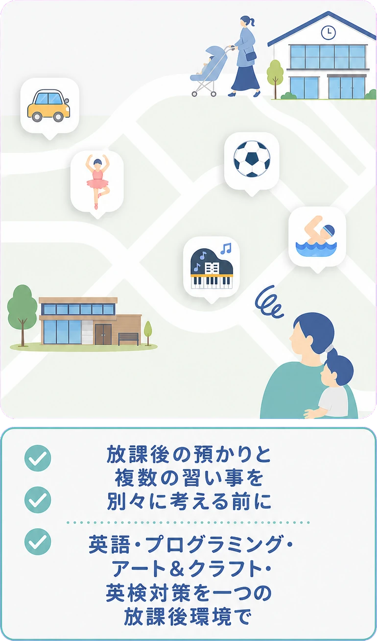 放課後の預かりと複数の習い事を別々に考える前に / 英語・プログラミング・アート＆クラフト・英検対策を一つの放課後環境で