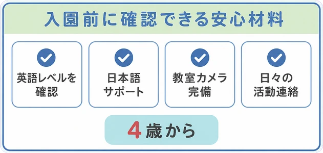 英語レベルを確認 / 日本語サポート / 教室カメラ完備 / 日々の活動連絡 / 入園前に確認できる安心材料 / 4歳から