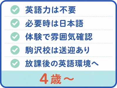 英語力は不要 / 必要時は日本語 / 体験で雰囲気確認 / 駒沢校は送迎あり / 放課後の英語環境へ / 4歳〜