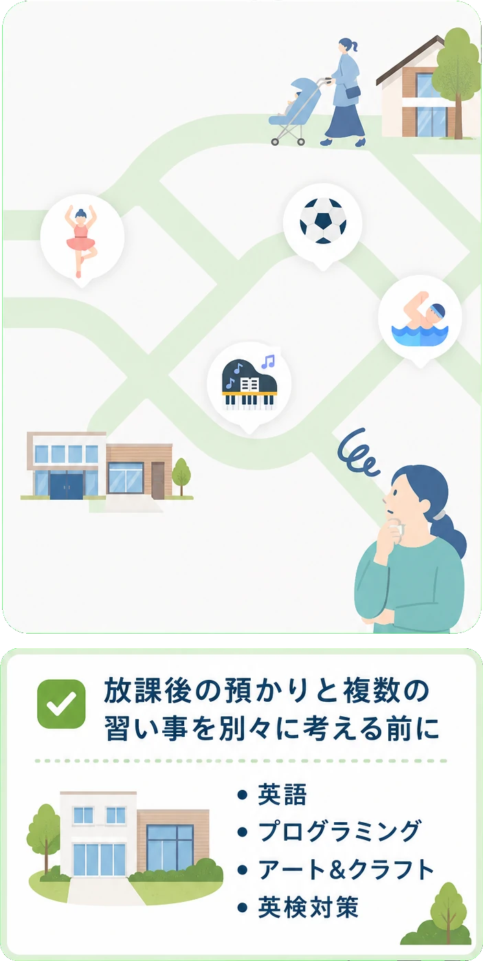 放課後の預かりと複数の習い事を別々に考える前に / 英語・プログラミング・アート&クラフト・英検対策を一つの放課後環境で