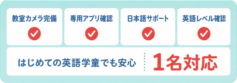 教室カメラ完備 / 専用アプリ確認 / 日本語サポート / 英語レベル確認 / はじめての英語学童でも安心 / 1名対応