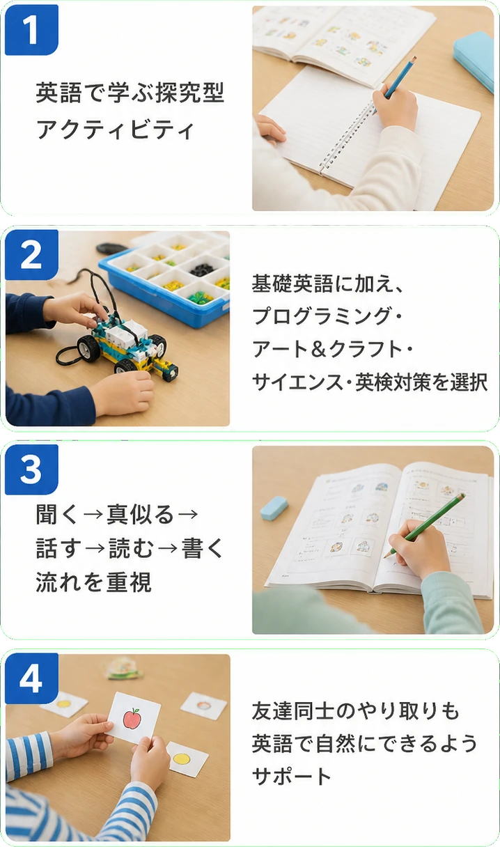 英語で学ぶ探究型アクティビティ|基礎英語に加え、プログラミング・アート&クラフト・サイエンス・英検対策を選択|聞く→真似る→話す→読む→書く流れを重視|友達同士のやり取りも英語で自然にできるようサポート