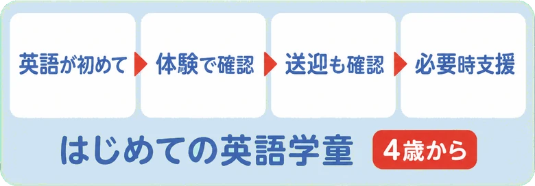 英語が初めて / 体験で確認 / 送迎も確認 / 必要時支援 / はじめての英語学童 / 4歳から