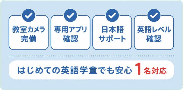 教室カメラ完備 / 専用アプリ確認 / 日本語サポート / 英語レベル確認 / はじめての英語学童でも安心 / 1名対応