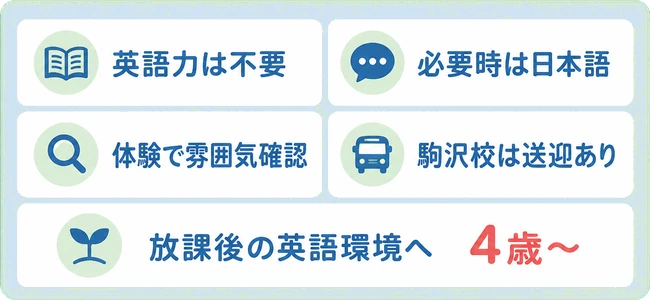 英語力は不要 / 必要時は日本語 / 体験で雰囲気確認 / 駒沢校は送迎あり / 放課後の英語環境へ / 4歳〜