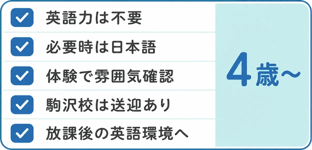 英語力は不要 / 必要時は日本語 / 体験で雰囲気確認 / 駒沢校は送迎あり / 放課後の英語環境へ / 4歳〜