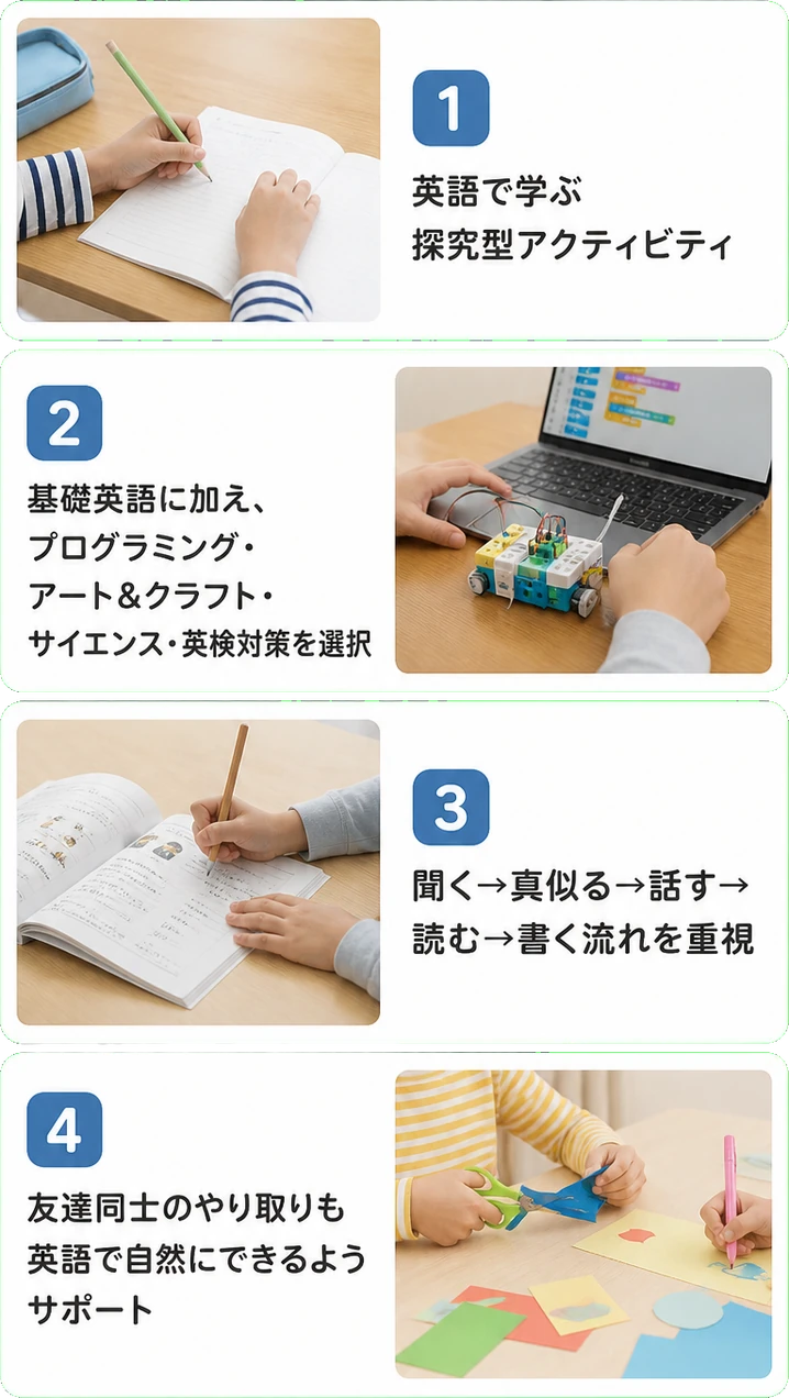 英語で学ぶ探究型アクティビティ｜基礎英語に加え、プログラミング・アート＆クラフト・サイエンス・英検対策を選択｜聞く→真似る→話す→読む→書く流れを重視｜友達同士のやり取りも英語で自然にできるようサポート