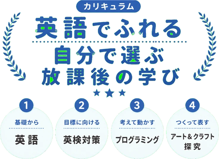 英語でふれる / 自分で選ぶ / 放課後の学び / 1 / 基礎から / 英語 / 2 / 目標に向ける / 英検対策 / 3 / 考えて動かす / プログラミング / 4 / つくって表す / アート＆クラフト / 探究