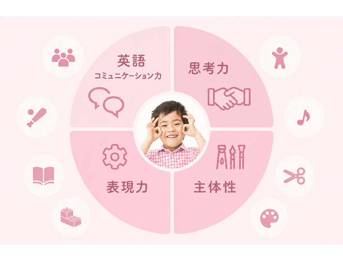 英語コミュニケーション力 思考力 表現力 主体性