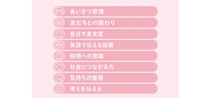 あいさつ習慣 / 友だちとの関わり / 自分で身支度 / 英語で伝える経験 / 時間への意識 / 社会につながる力 / 気持ちの整理 / 考えを伝える