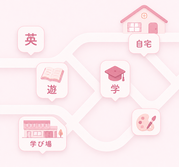 英 / 遊 / 学 / 自宅 / 学び場