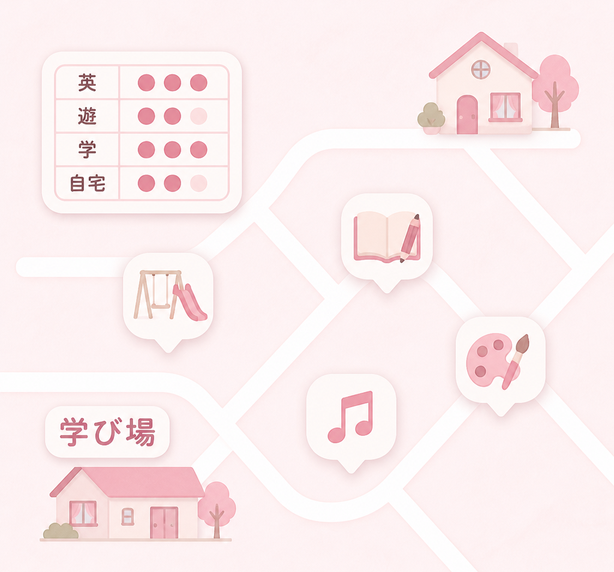 英 / 遊 / 学 / 自宅 / 学び場