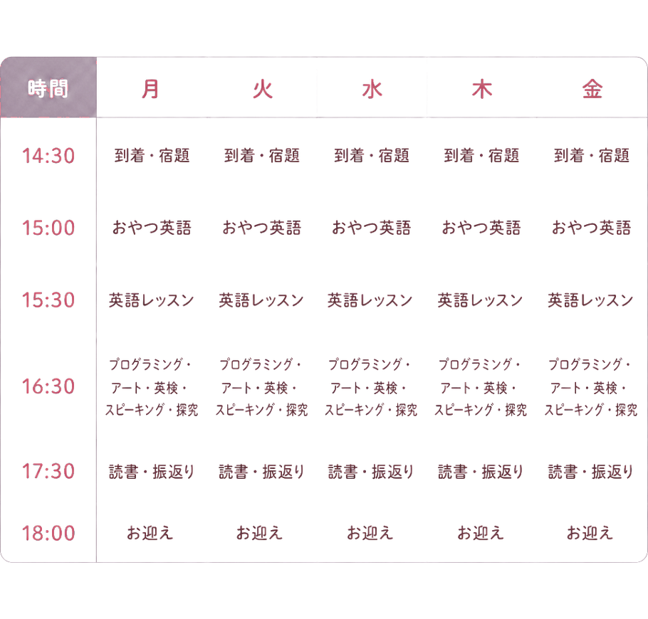 時間|月火水木金 / 14:30|到着・宿題 / 15:00|おやつ英語 / 15:30|英語レッスン / 16:30|プログラミング・アート・英検・スピーキング・探究 / 17:30|読書・振返り / 18:00|お迎え
