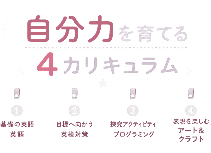 自分で選ぶ / 英語で学ぶ / 広がる体験 / 1 / 基礎の英語 / 英語 / 2 / 目標へ向かう / 英検対策 / 3 / 探究アクティビティ / プログラミング / 4 / 表現を楽しむ / アート& / クラフト
