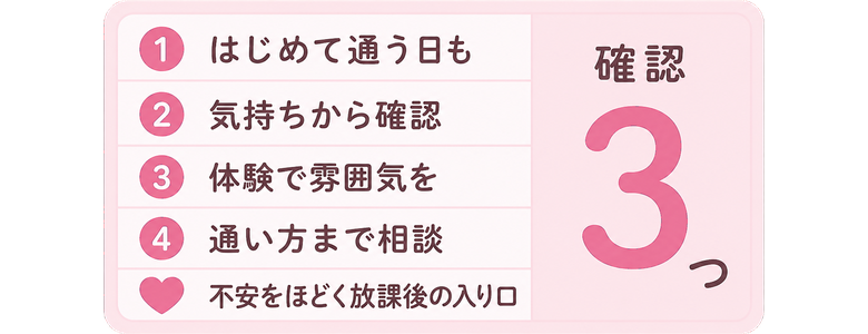 はじめて通う日も / 気持ちから確認 / 体験で雰囲気を / 通い方まで相談 / 不安をほどく放課後の入り口 / 確認3つ
